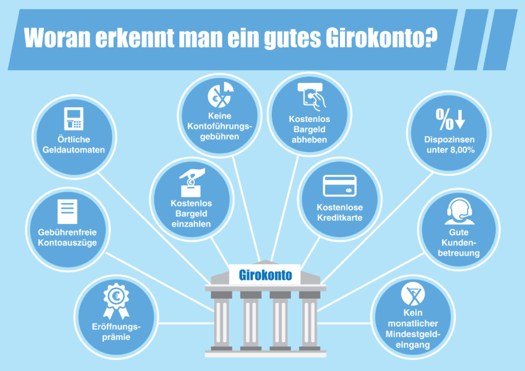 Woran erkenne ich ein gutes Girokonto?